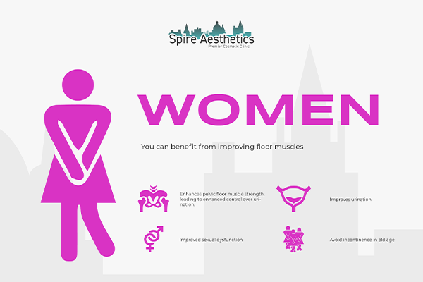 Benefits of EMS Female Urinary Incontinence Device Tetbury