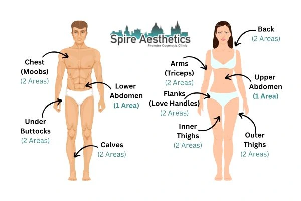Cryolipolysis Prices Tetbury